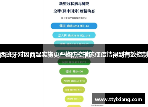 西班牙对因西涅实施更严格防控措施使疫情得到有效控制